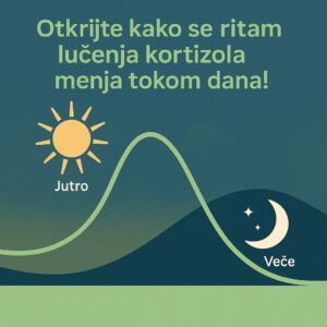 Test adrenalnog stresa (salivarni kortizol - dva uzorkovanja)