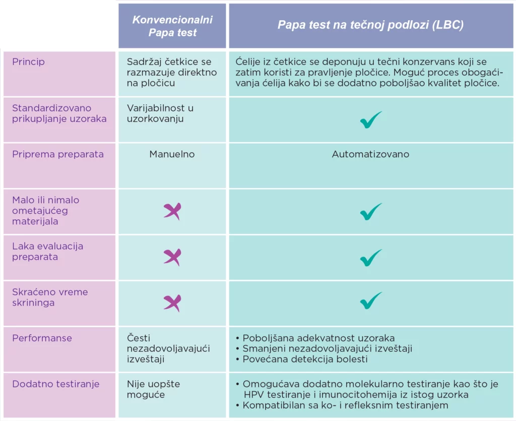 BD SurePath Liquid-based Pap Test 4