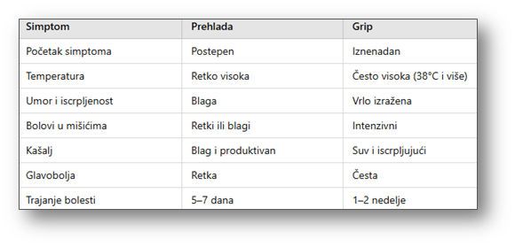 Sezonski virusi i imunitet 2